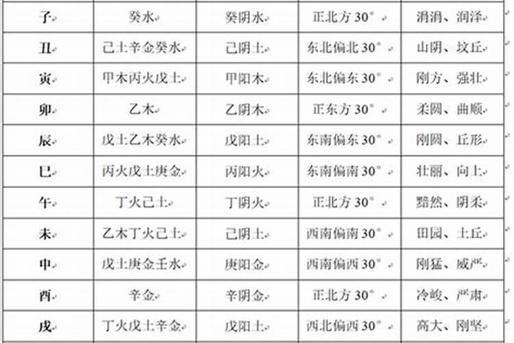 八字五行看本气还是余气