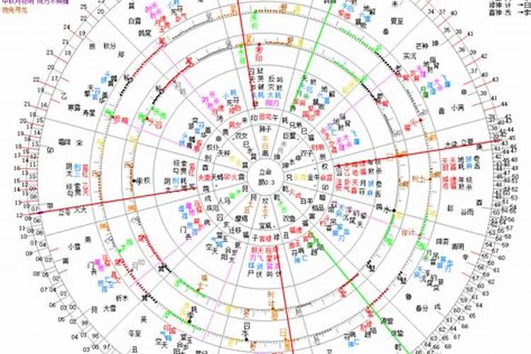 属鼠人的2023年运势