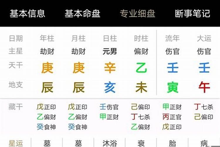 什么样的八字适合做艺人