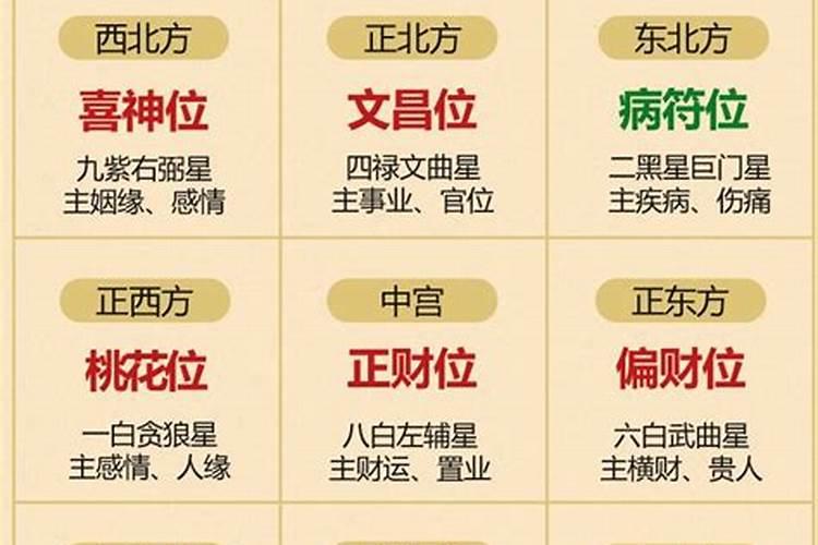 26今年多大了属什么的2023