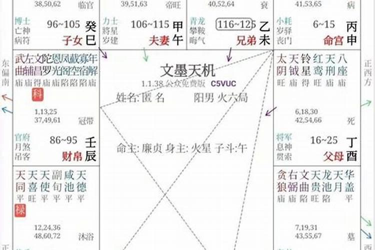 火气大的生肖是哪个生肖