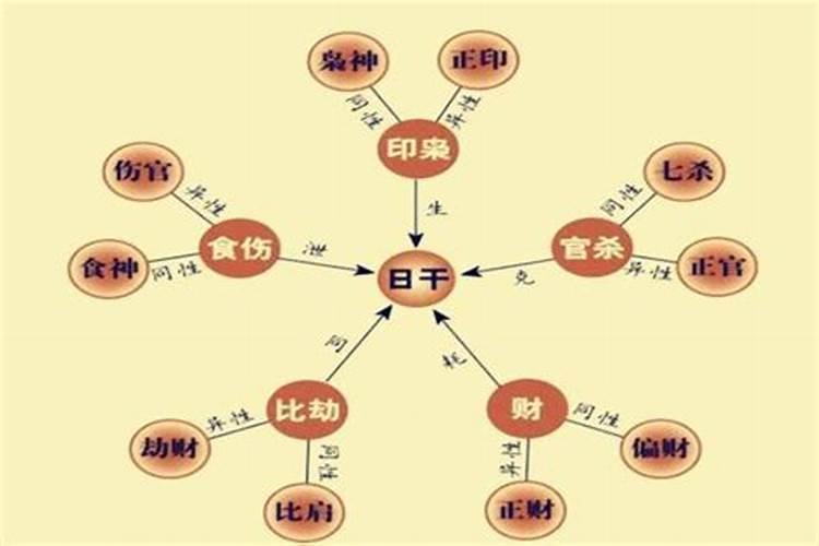 四柱是什么意思呢怎么解释