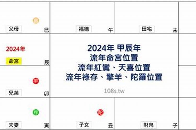 2021年犯太岁的生肖如何化解