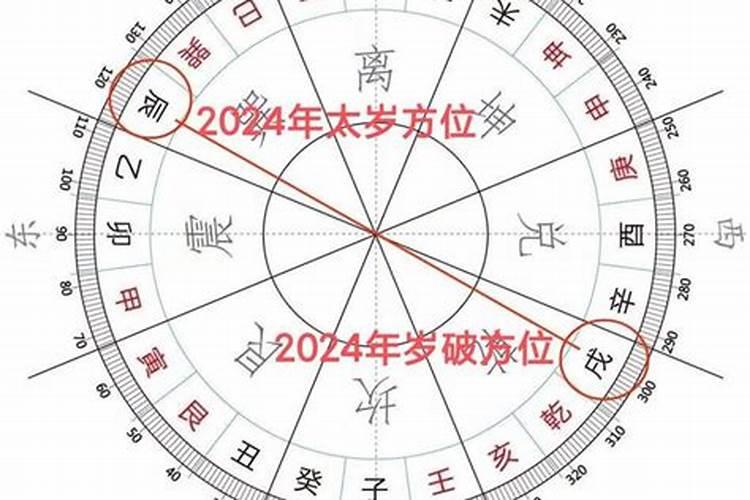 今年啥时候立春呀