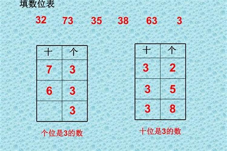 八字最硬打三个数字