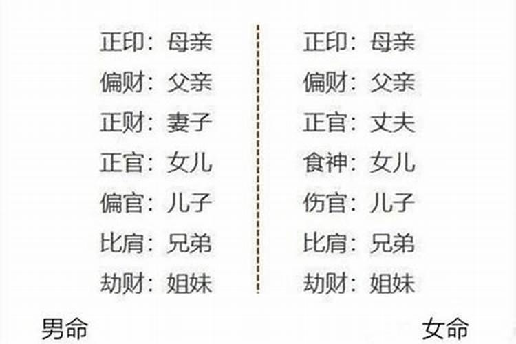 八字十神与六亲关系对照表