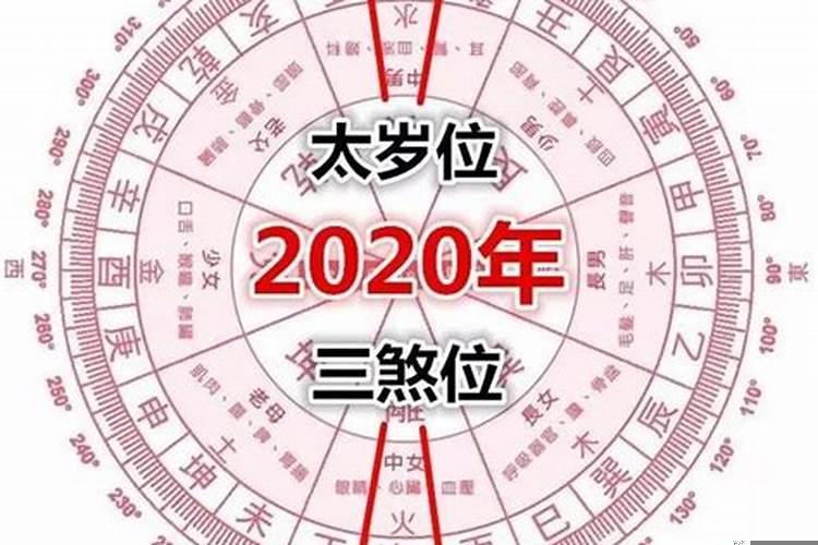 国的五行属性是什么字母