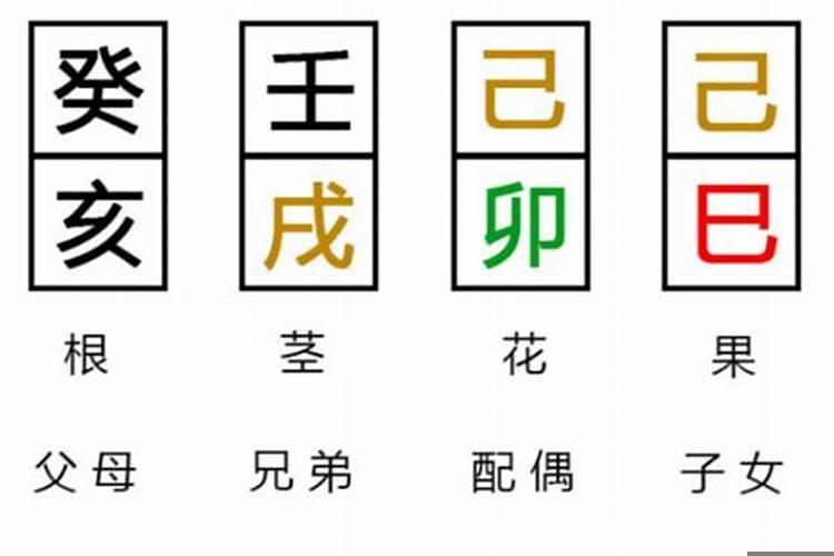 八字里水多意味着什么