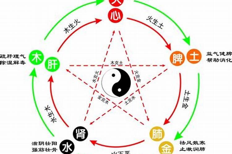 五行3土2火1木1水1金