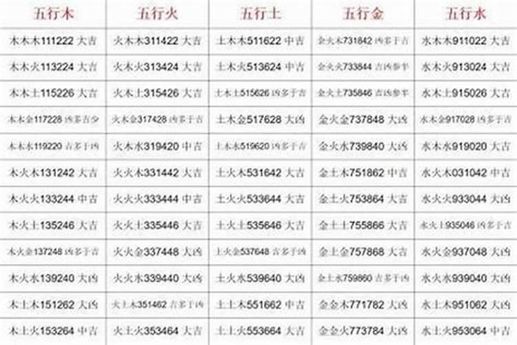 起名五行怎么搭配最好