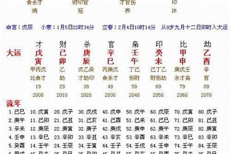 八字合婚大运不同步