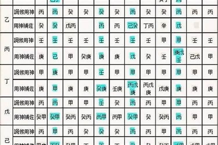 四柱八字排盘算命