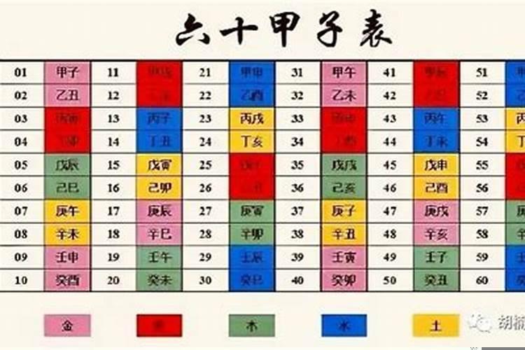 甲子五行对照表