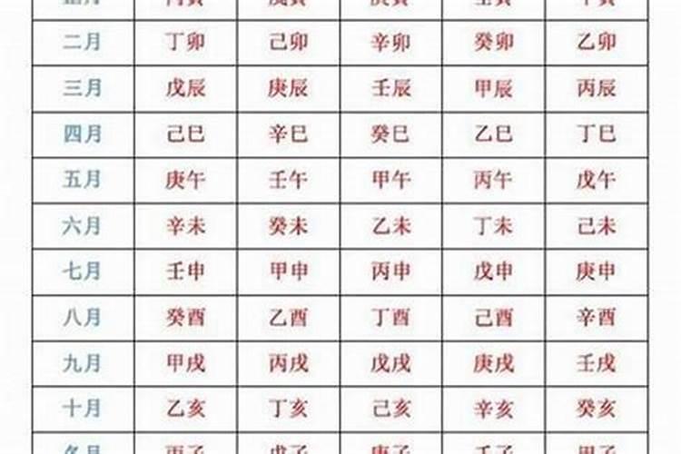 属鸡的和属虎的八字合不合婚