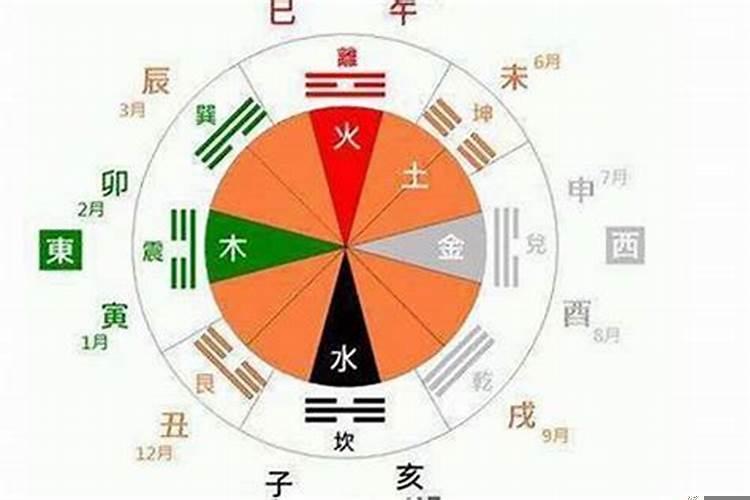 怎样算出五行缺什么