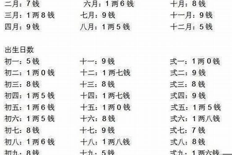 八字合婚哪个最准的