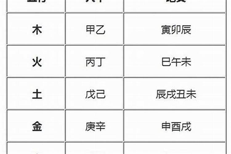 八字强弱判定