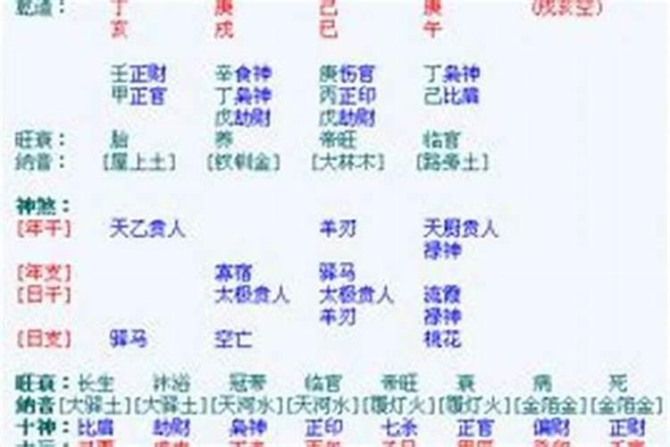 八字带有伤官