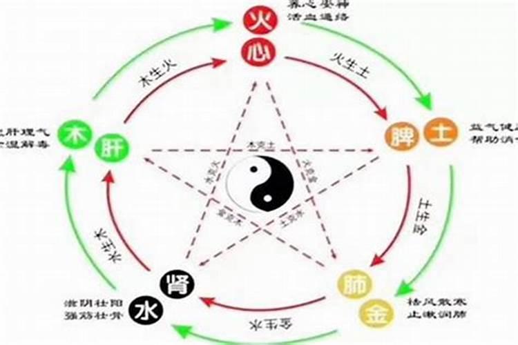 五行缺火怎么补救最好