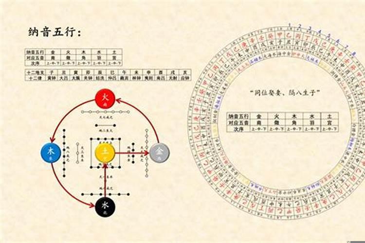 纳音五行之间的关系