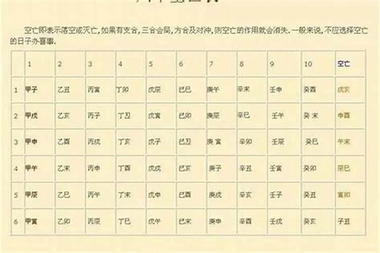 八字里面有空亡是什么意思