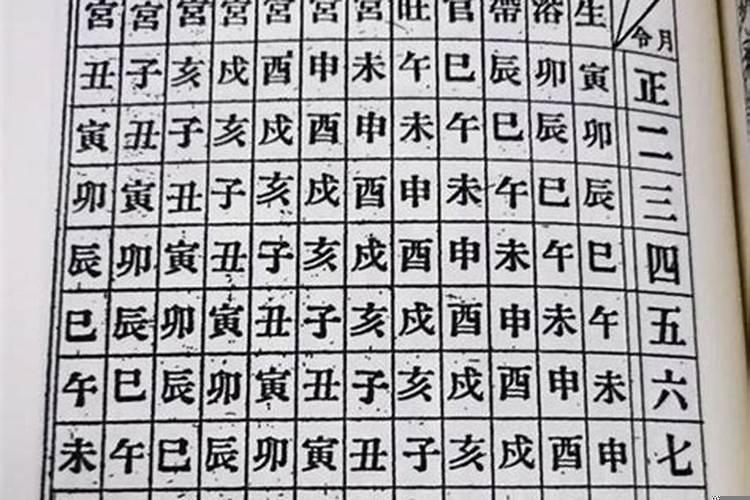 八字查子息宫