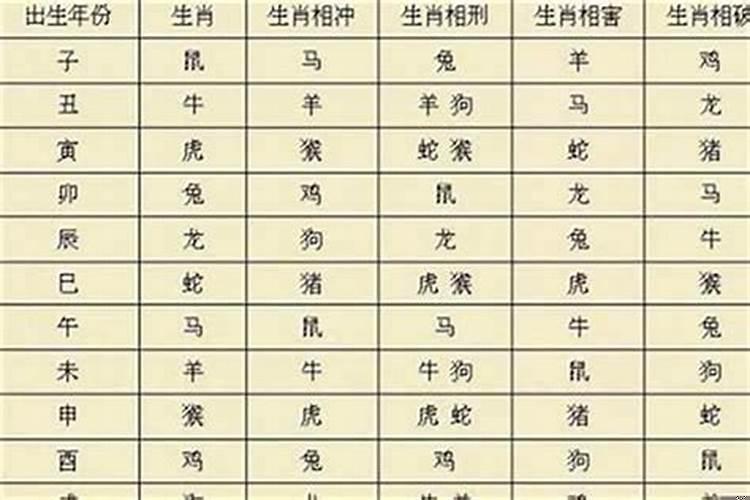 生辰八字范月什么