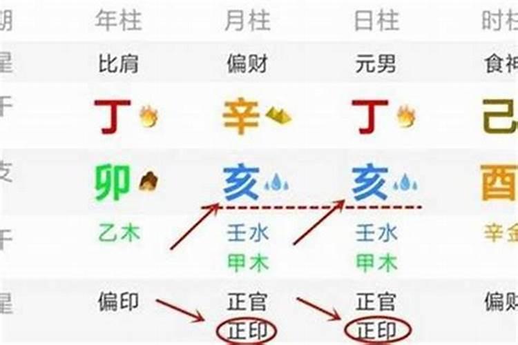 丁卯壬寅壬子庚戌八字怎么样