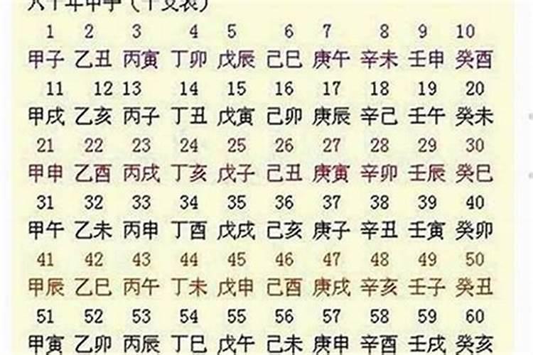 四柱八字乾造