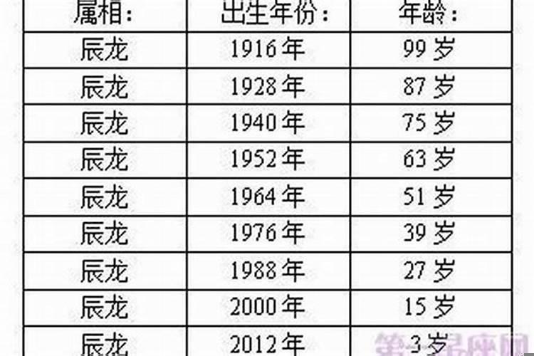 十二生肖最佳结婚年龄图片抖音