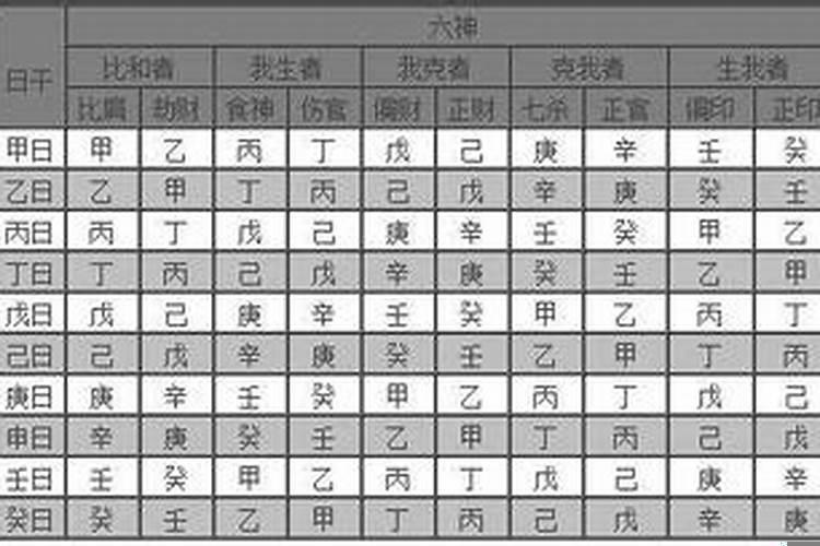 八字查询异性姻缘