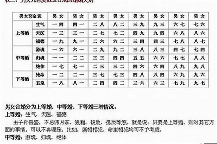 八字合婚配对指数