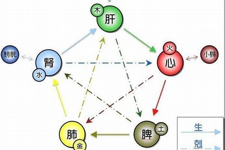 八字中火多的人易得什么病