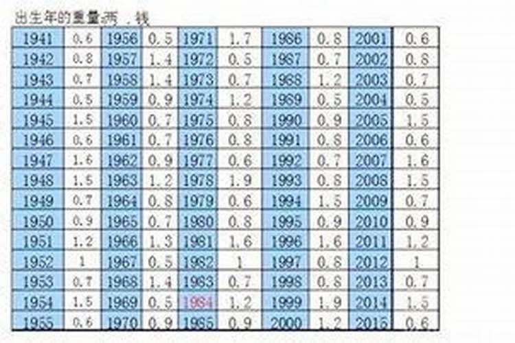 自测生辰八字测骨重