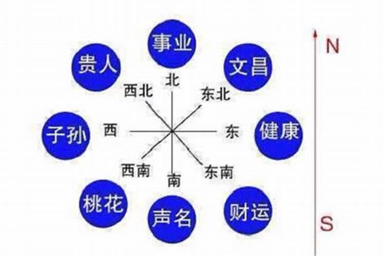 从生辰八字看自己适合什么行业