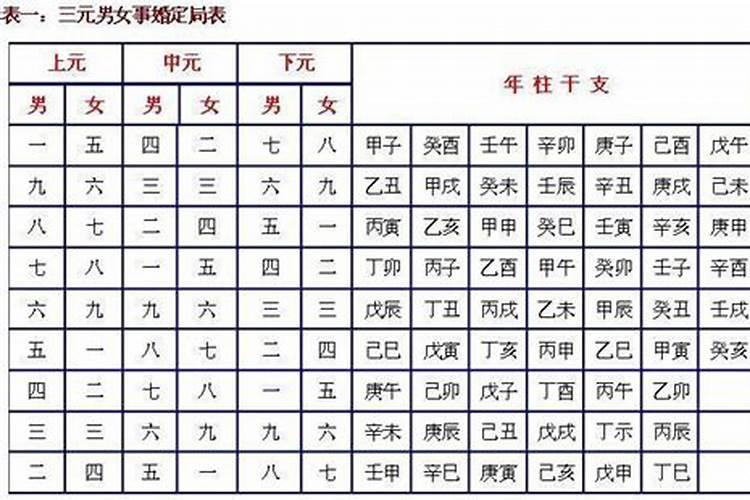 八字合几个字的婚姻好