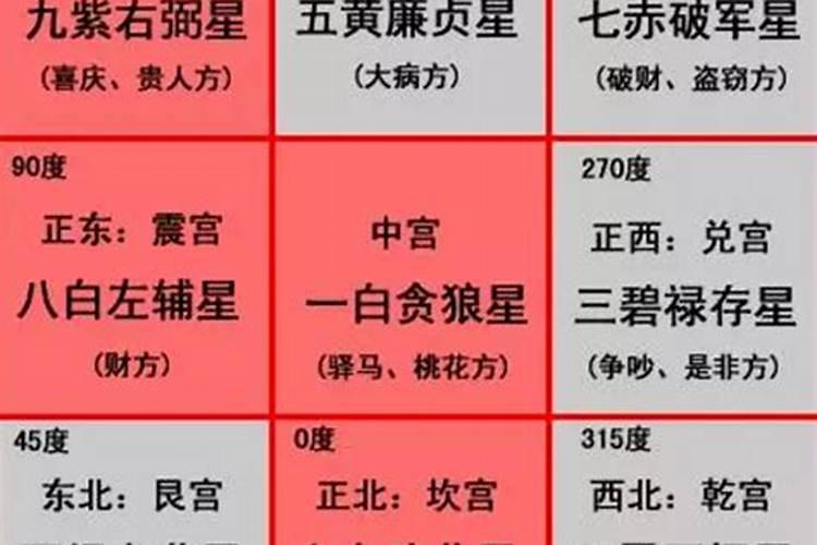 八字算正缘出现的时间