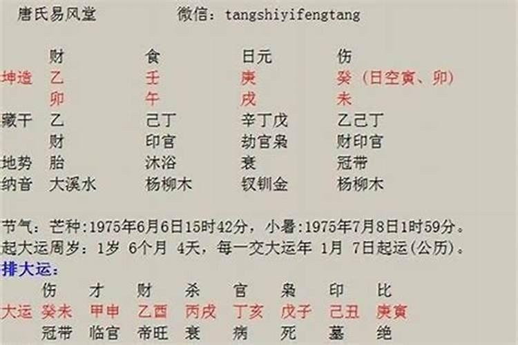 如何看自己的八字旺不旺夫女命