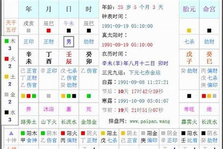 免费新生儿查五行八字缺什么