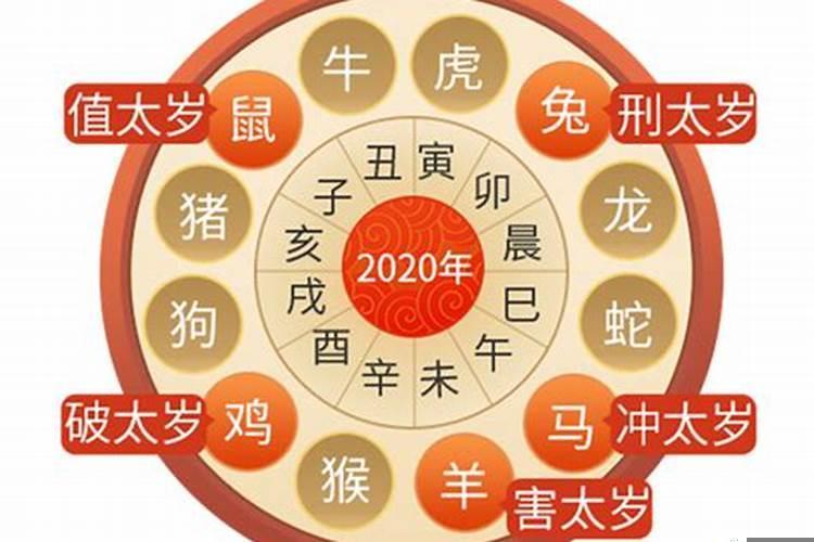 2025年犯太岁的5个属相