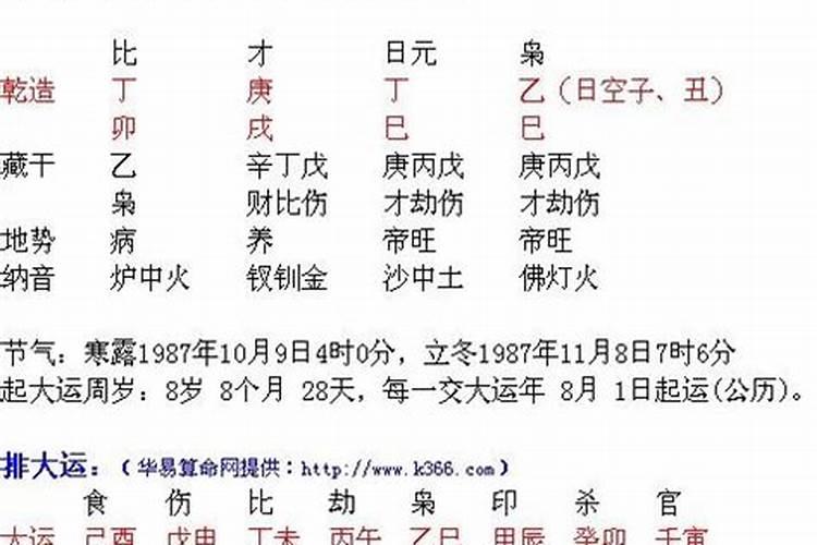 八字中天乙贵人多好吗