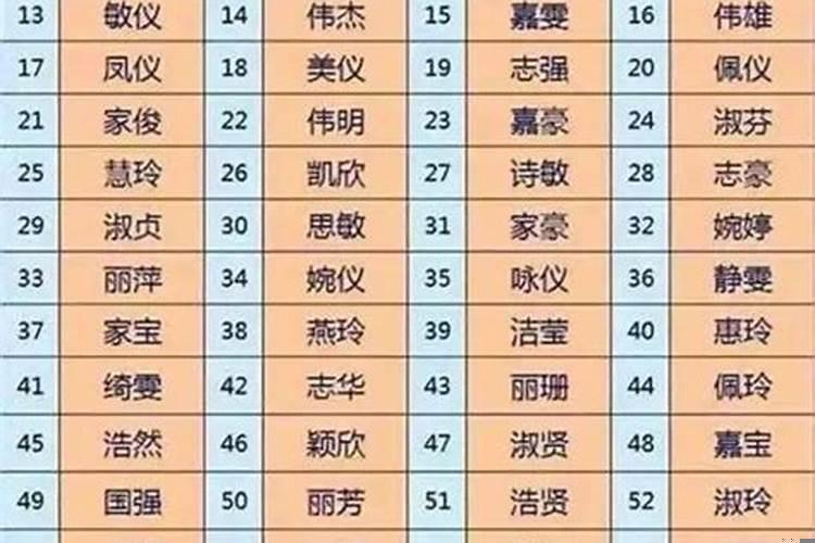 2021的感情运势如何