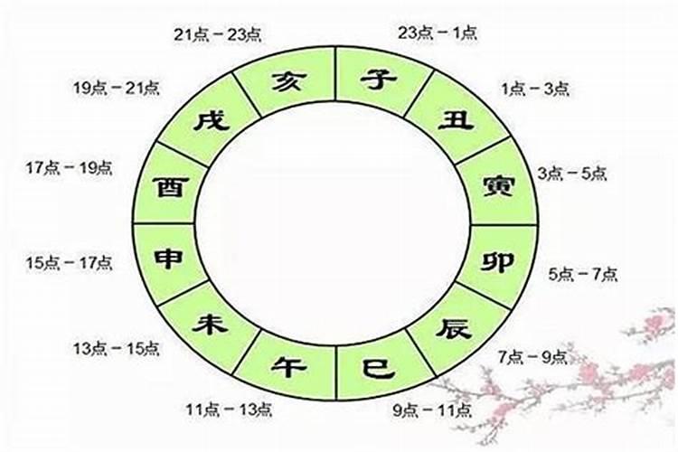 96年出生的人五行运势如何