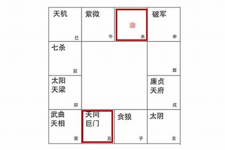 八字大运排法表