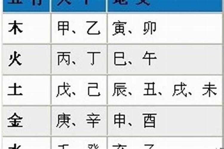 八字合婚可信吗