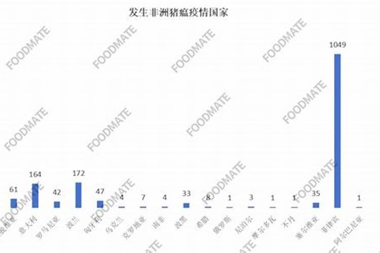 农历九月初八日是什么星座