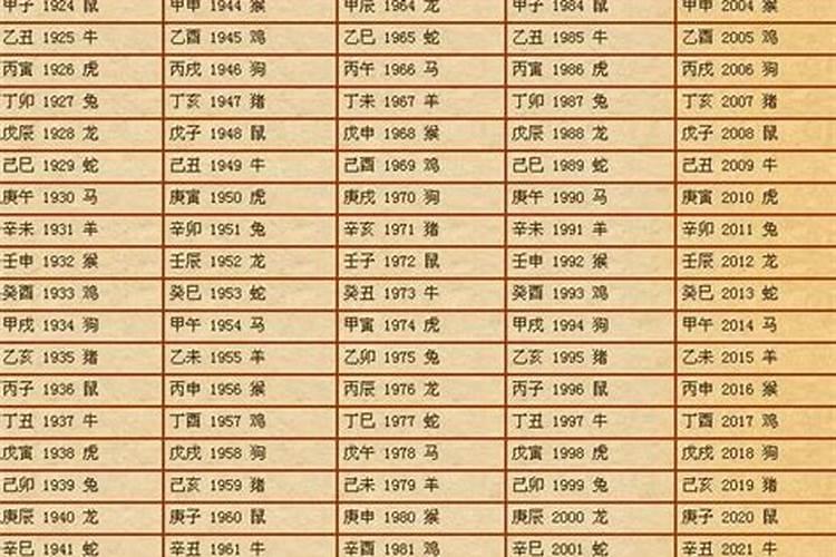 四柱八字决定人的性格