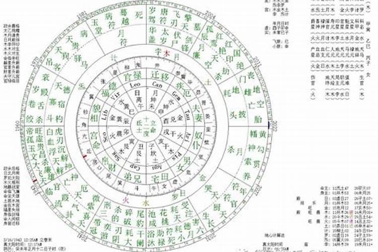 七政四余命宫主星怎么看