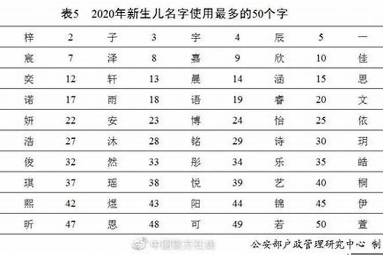 梦见大河水涨得满满的清澈见底冲走东西