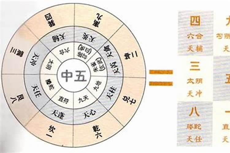 阴阳八门顺逆排法